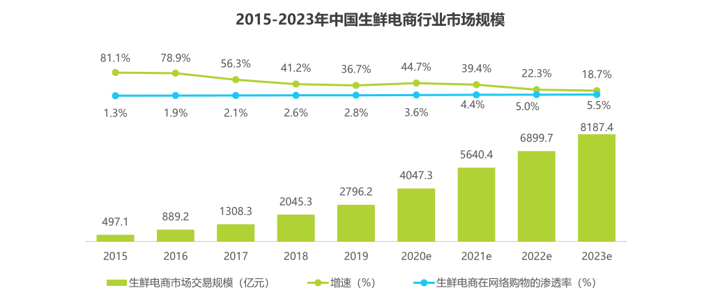 诸定电瓶服务